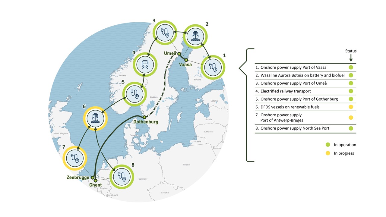 Grön Sjöfartskorridor
